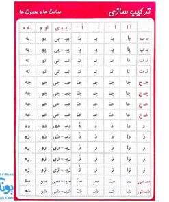 پوستر آموزشی صامت و مصوت ها (ترکیب سازی)