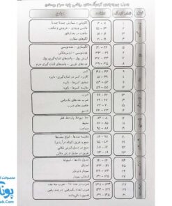 آزمونک ریاضی پایه سوم دبستان نشر حسامی (حاوی ۱۰ سری آزمونک سوم دبستان ویژه معلمان و مدارس)