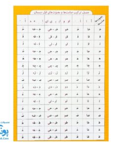 لوح پوستر جدول ترکیب صامت ها و مصوت‌ها ویژه دانش آموزان نشر فرای علم