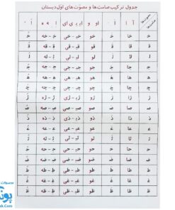 لوح پوستر جدول ترکیب صامت ها و مصوت‌ها کلاسی ویژه معلم وایت بردی نشر فرای علم