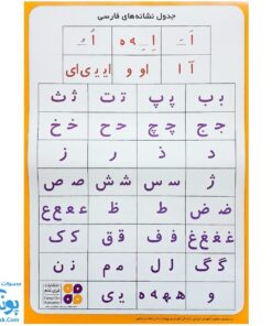 لوح پوستر جدول آموزش شکل صداها و حروف الفبای فارسی کلاسی ویژه معلم نشر فرای علم